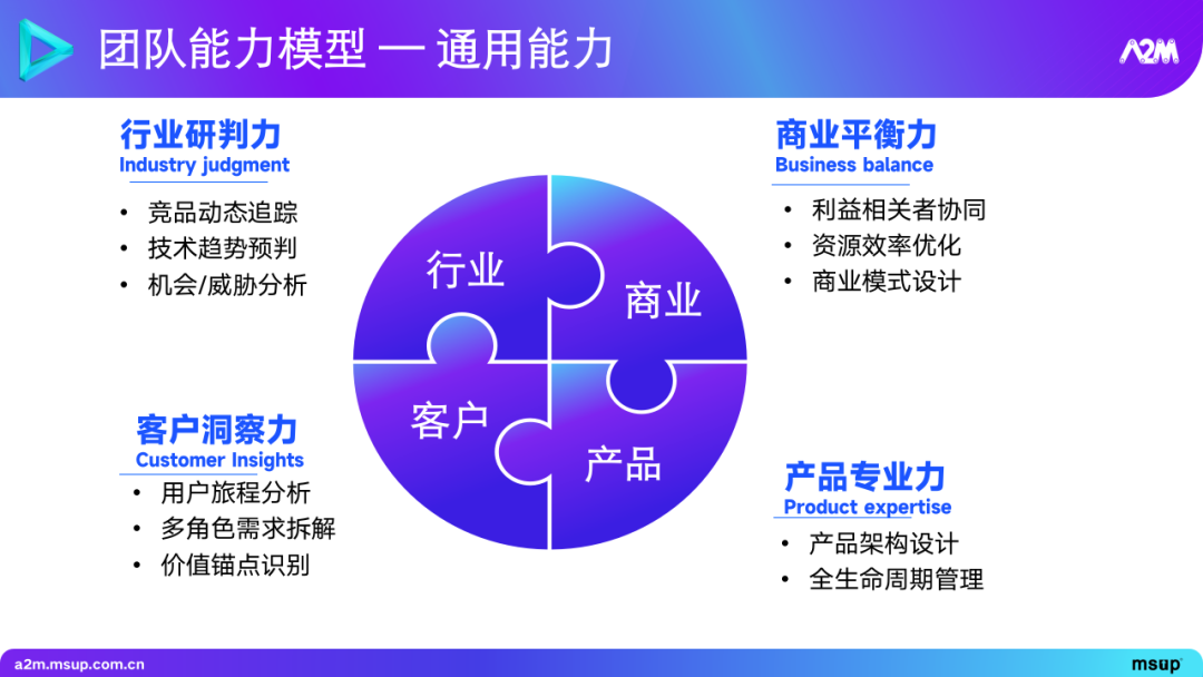 大模型在推荐场景中的实践与探索 1.0 版本