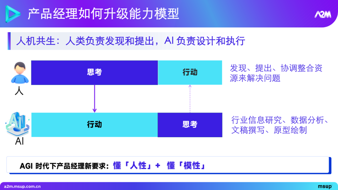 大模型在推荐场景中的实践与探索 1.0 版本