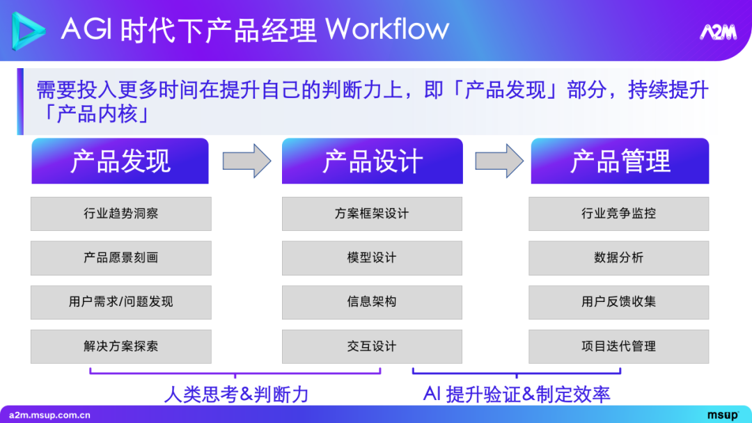 大模型在推荐场景中的实践与探索 1.0 版本