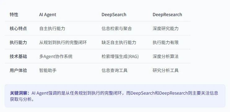 AI搜索+DeepResearch=?