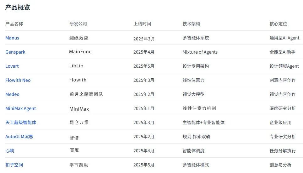 AI搜索+DeepResearch=?