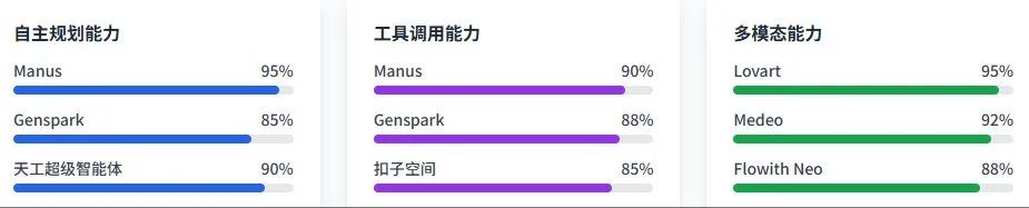 AI搜索+DeepResearch=?