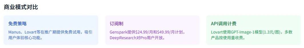 AI搜索+DeepResearch=?