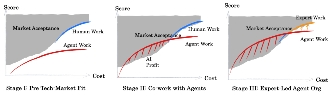 xBench：红杉中国发布的面向 AI Agent 的「常青基准」