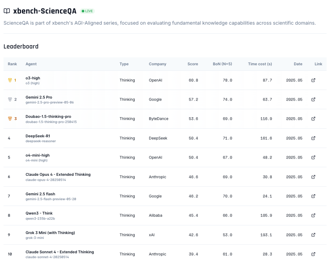 xBench：红杉中国发布的面向 AI Agent 的「常青基准」