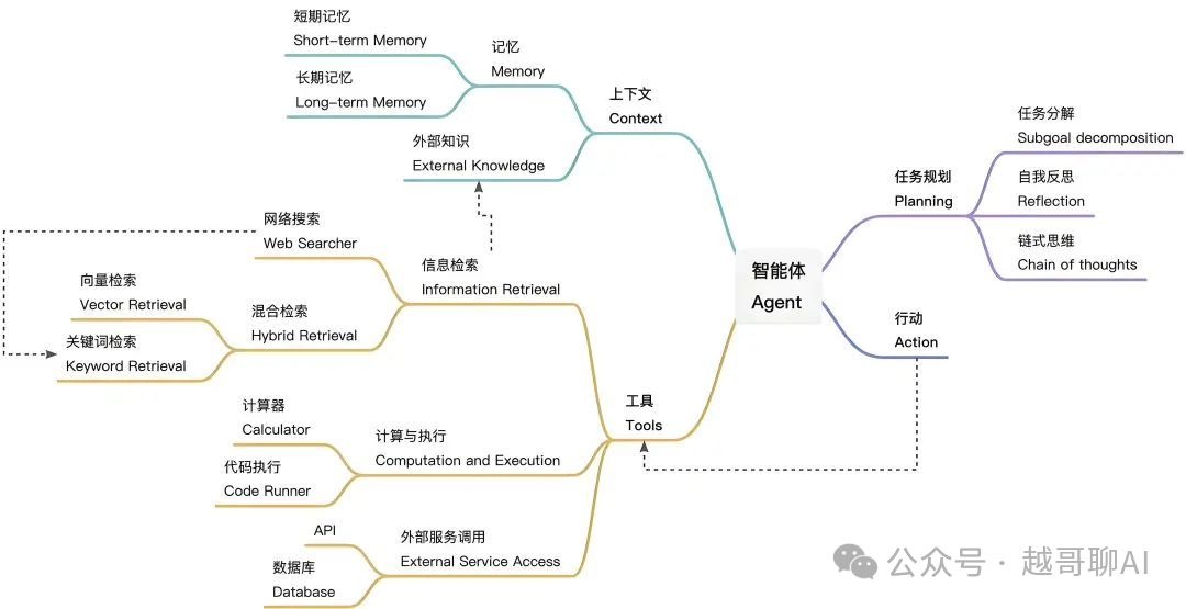 万字长文!AI智能体全面爆发前夜:一文讲透技术架构与行业机会