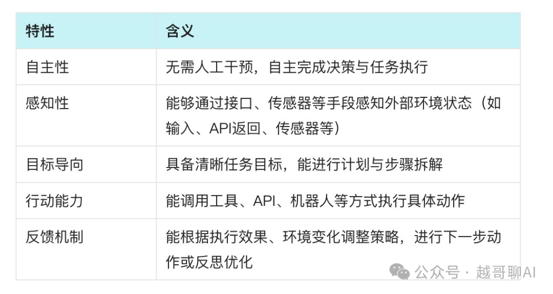 万字长文!AI智能体全面爆发前夜:一文讲透技术架构与行业机会