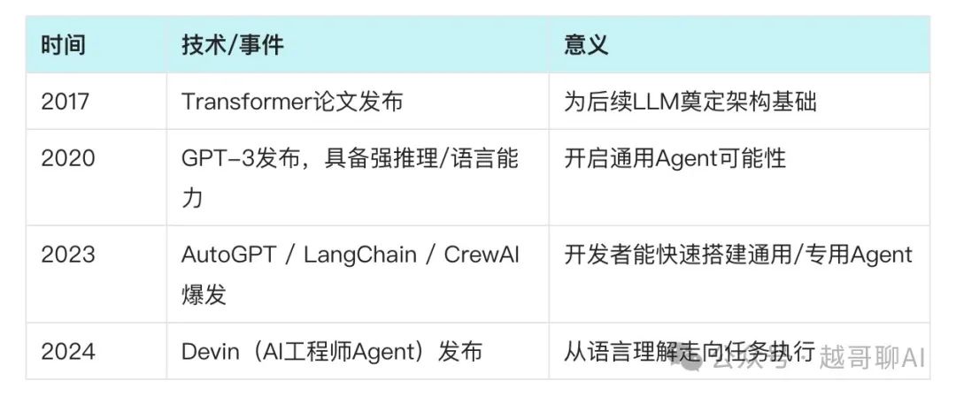 万字长文!AI智能体全面爆发前夜:一文讲透技术架构与行业机会