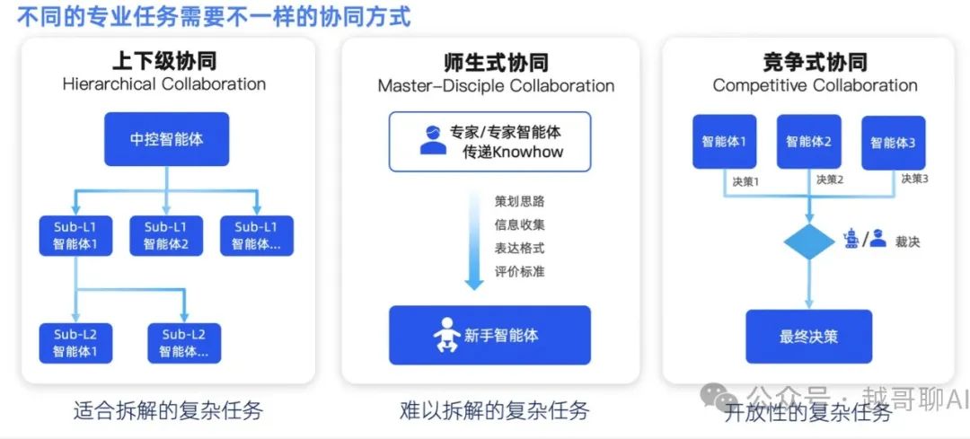 万字长文!AI智能体全面爆发前夜:一文讲透技术架构与行业机会