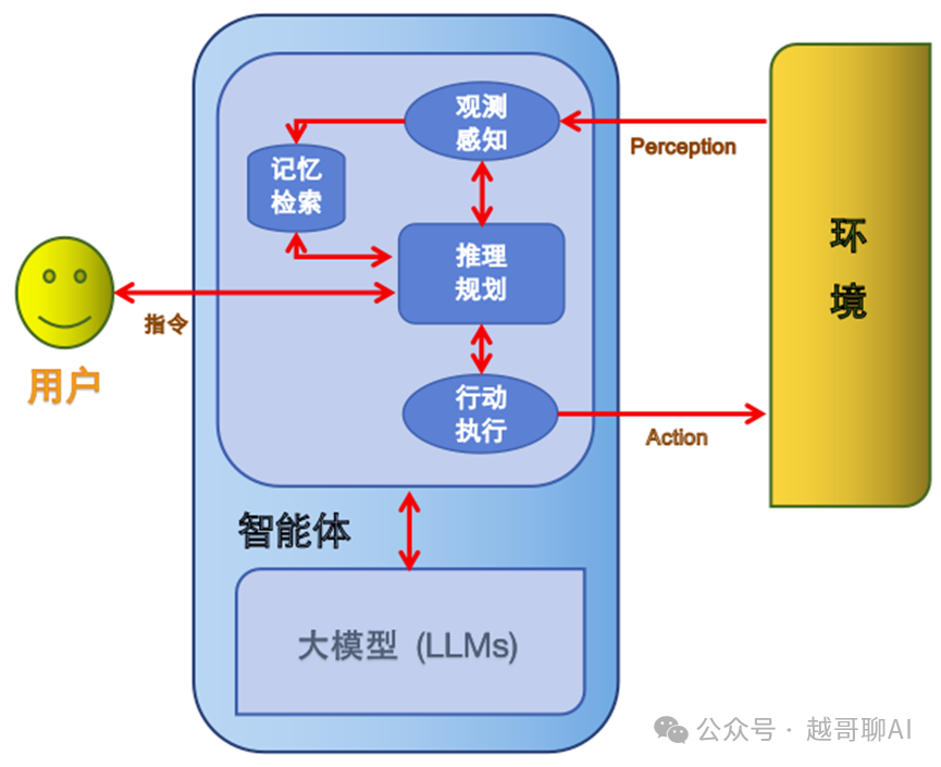 万字长文!AI智能体全面爆发前夜:一文讲透技术架构与行业机会