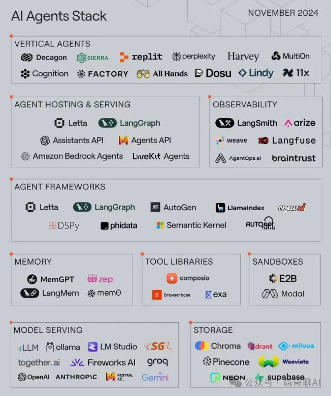 万字长文!AI智能体全面爆发前夜:一文讲透技术架构与行业机会
