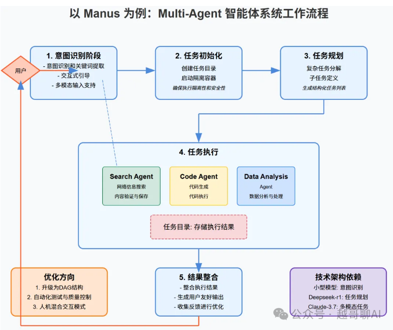 万字长文!AI智能体全面爆发前夜:一文讲透技术架构与行业机会