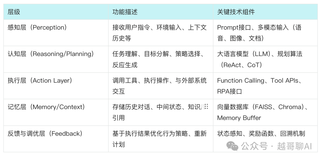 万字长文!AI智能体全面爆发前夜:一文讲透技术架构与行业机会