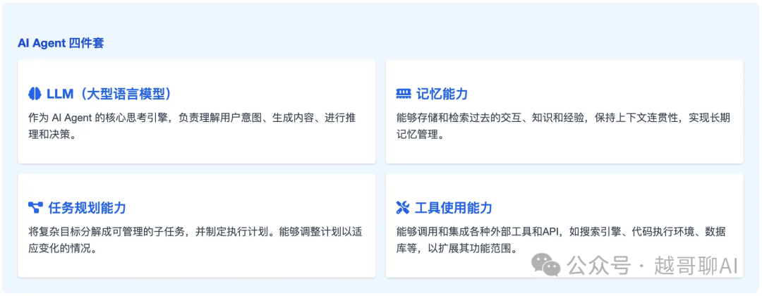 万字长文!AI智能体全面爆发前夜:一文讲透技术架构与行业机会
