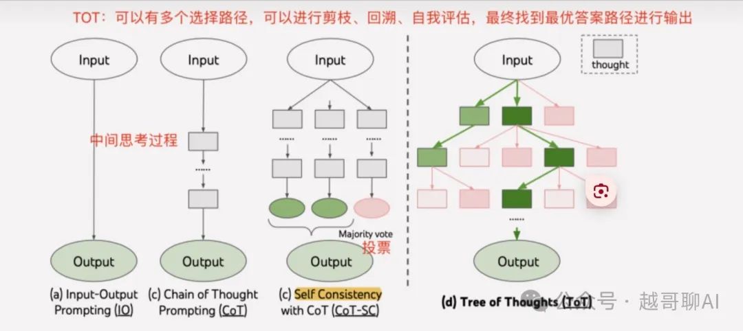 万字长文!AI智能体全面爆发前夜:一文讲透技术架构与行业机会