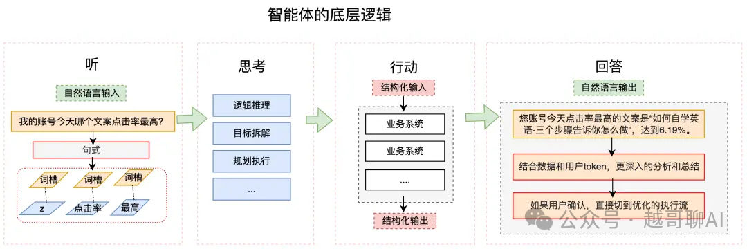 万字长文!AI智能体全面爆发前夜:一文讲透技术架构与行业机会