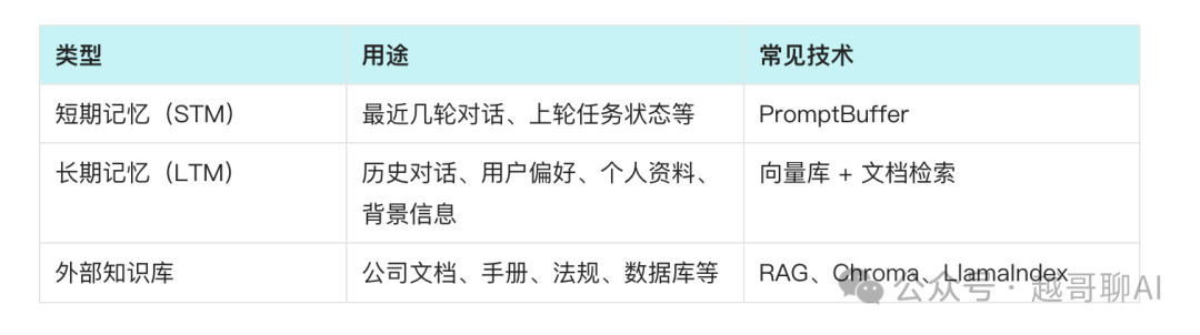 万字长文!AI智能体全面爆发前夜:一文讲透技术架构与行业机会