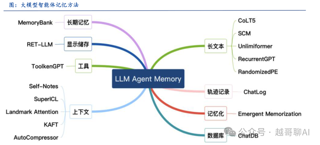 万字长文!AI智能体全面爆发前夜:一文讲透技术架构与行业机会