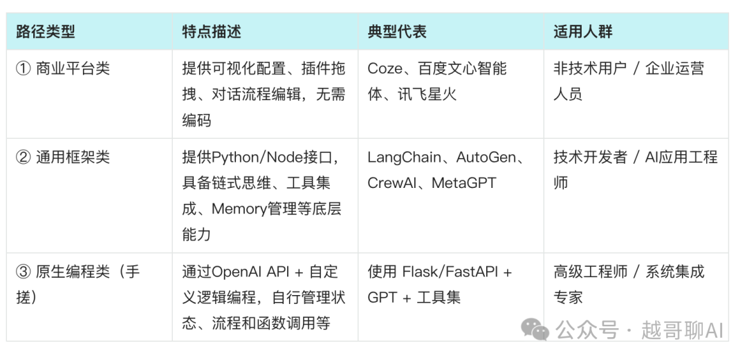 万字长文!AI智能体全面爆发前夜:一文讲透技术架构与行业机会