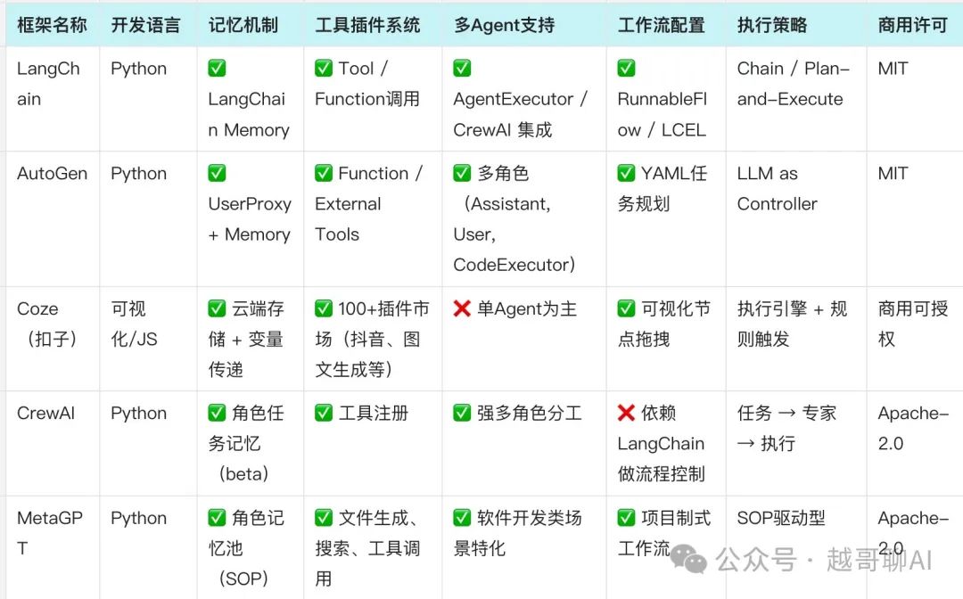 万字长文!AI智能体全面爆发前夜:一文讲透技术架构与行业机会