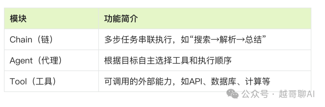 万字长文!AI智能体全面爆发前夜:一文讲透技术架构与行业机会