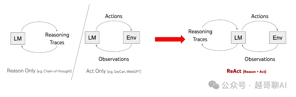 万字长文!AI智能体全面爆发前夜:一文讲透技术架构与行业机会
