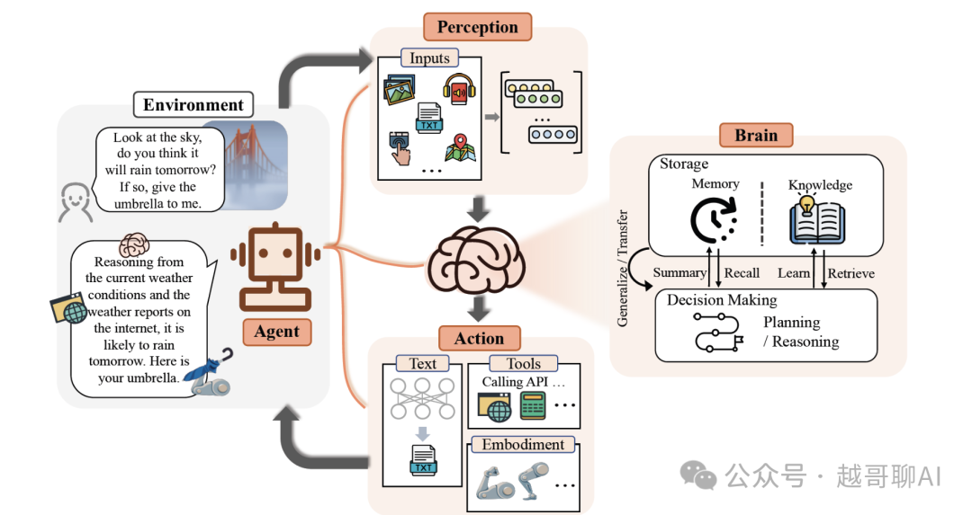 万字长文!AI智能体全面爆发前夜:一文讲透技术架构与行业机会