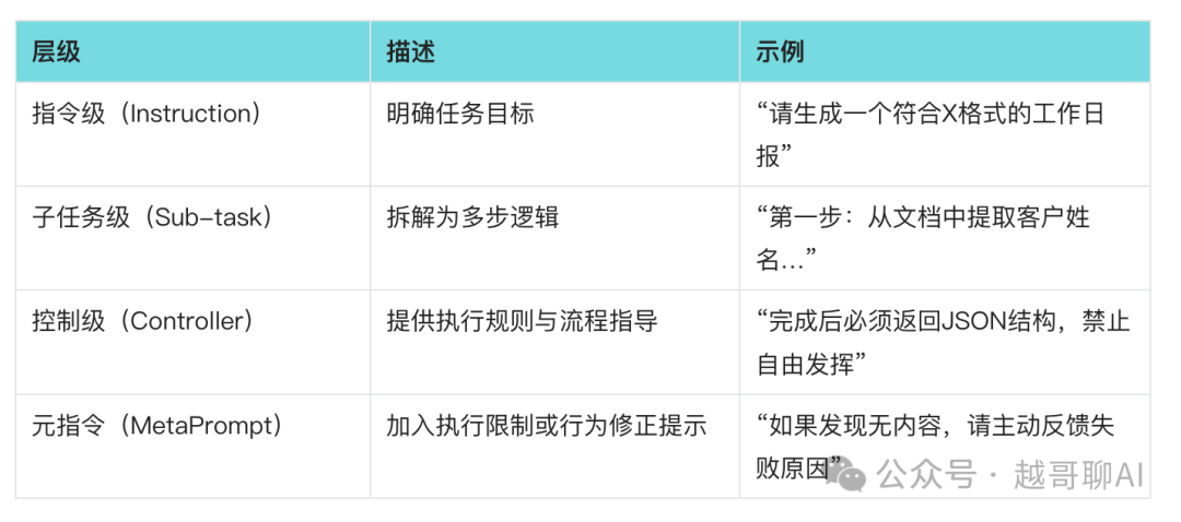 万字长文!AI智能体全面爆发前夜:一文讲透技术架构与行业机会