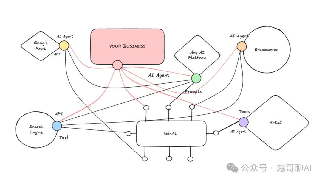 万字长文!AI智能体全面爆发前夜:一文讲透技术架构与行业机会
