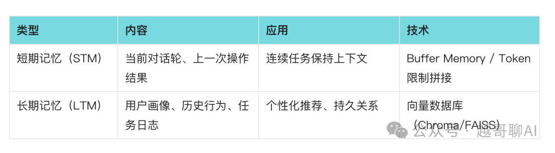万字长文!AI智能体全面爆发前夜:一文讲透技术架构与行业机会