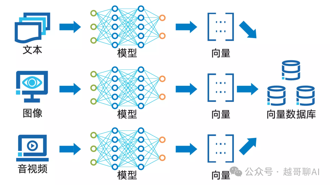 万字长文!AI智能体全面爆发前夜:一文讲透技术架构与行业机会