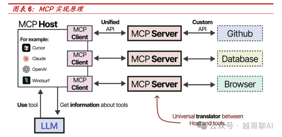 万字长文!AI智能体全面爆发前夜:一文讲透技术架构与行业机会