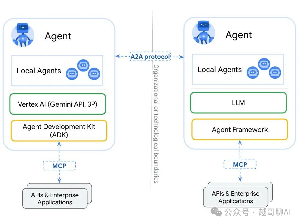 万字长文!AI智能体全面爆发前夜:一文讲透技术架构与行业机会