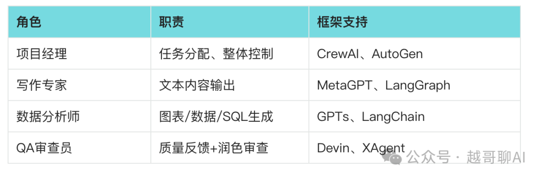 万字长文!AI智能体全面爆发前夜:一文讲透技术架构与行业机会