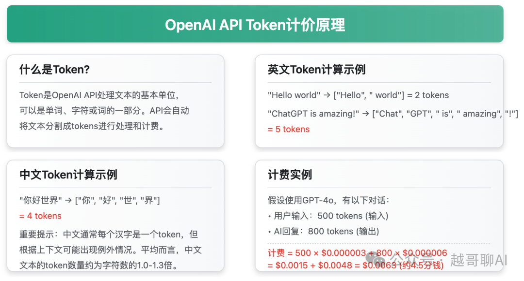 万字长文!AI智能体全面爆发前夜:一文讲透技术架构与行业机会