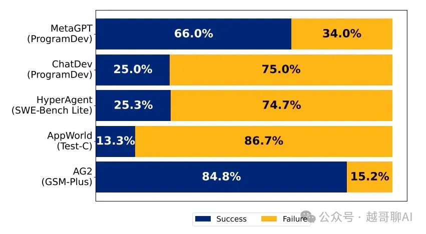 万字长文!AI智能体全面爆发前夜:一文讲透技术架构与行业机会