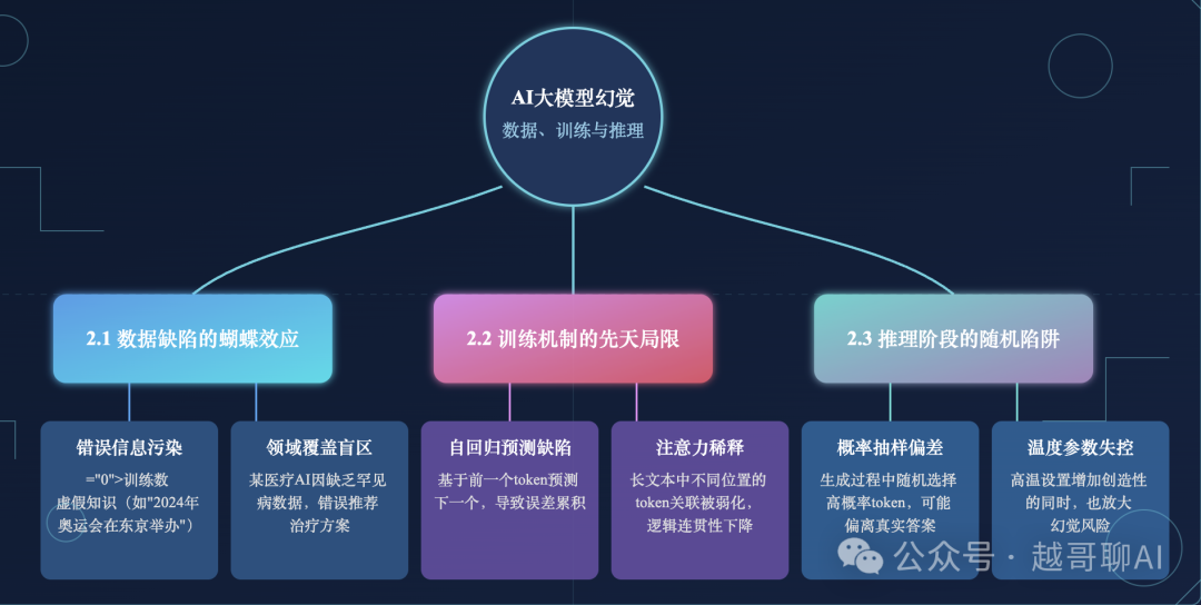 万字长文!AI智能体全面爆发前夜:一文讲透技术架构与行业机会