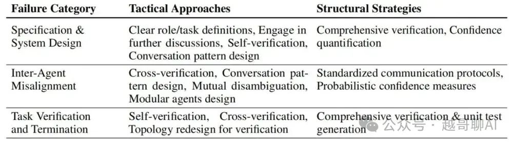 万字长文!AI智能体全面爆发前夜:一文讲透技术架构与行业机会