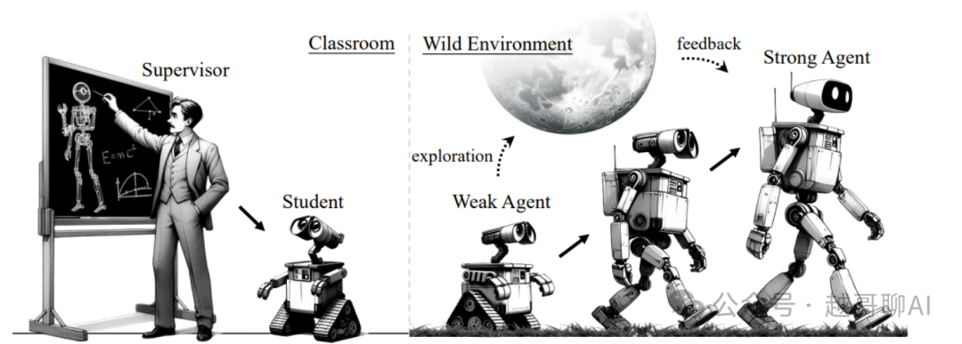 万字长文!AI智能体全面爆发前夜:一文讲透技术架构与行业机会