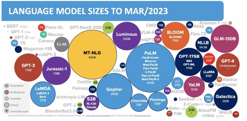 AI领域基础概念(下)