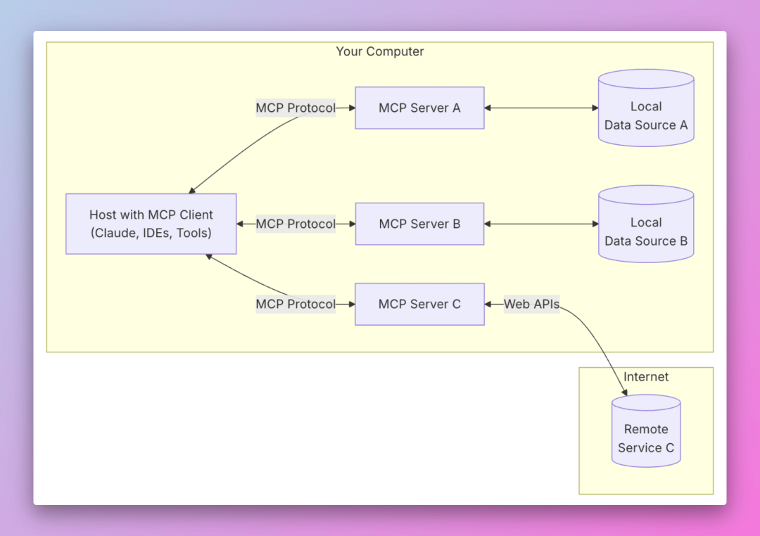 货拉拉MCP(Model Context Protocol)初体验