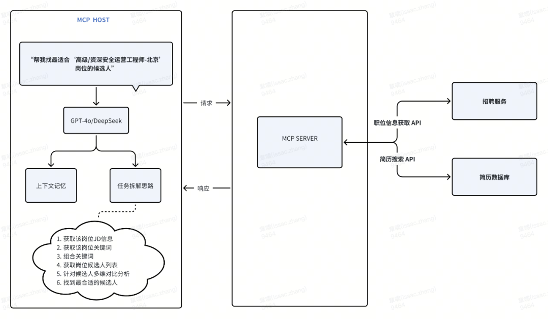货拉拉MCP(Model Context Protocol)初体验