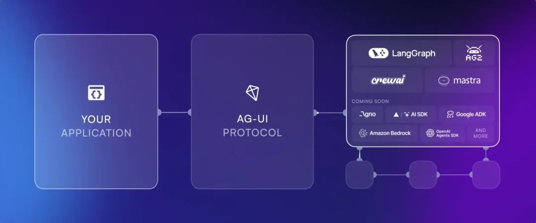 AG-UI:Agent用户交互协议