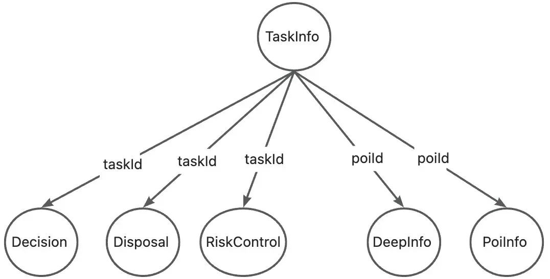 一文讲透程序编排的核心方式:从表达式语言到并行化实践