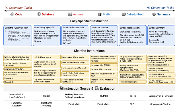 大模型应该怎么用？我们大多数人都错了，微软最新研究：大模型对话次数越多，性能越差