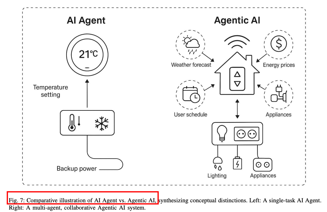 再见AI Agents,你好Agentic AI