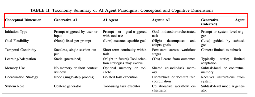 再见AI Agents,你好Agentic AI