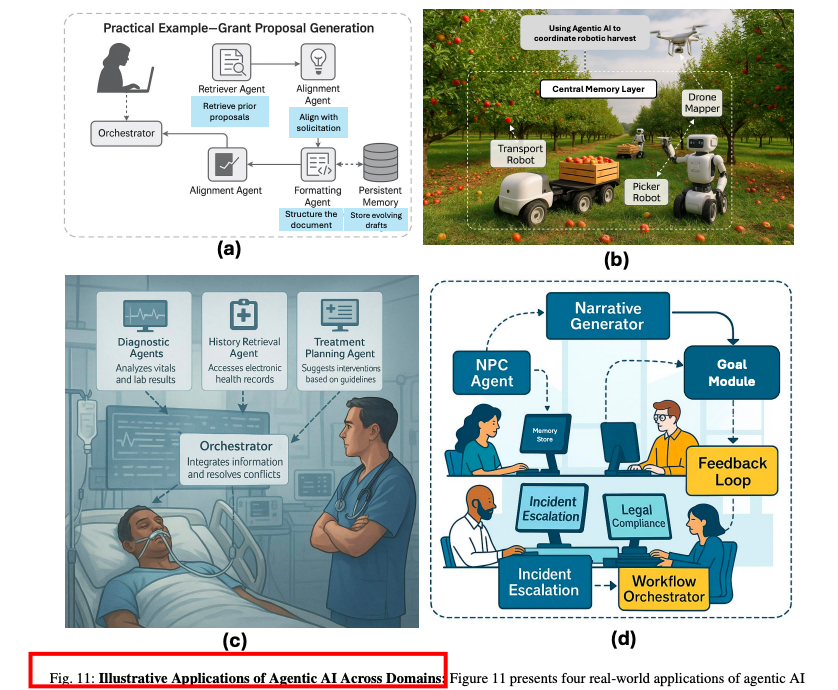 再见AI Agents,你好Agentic AI