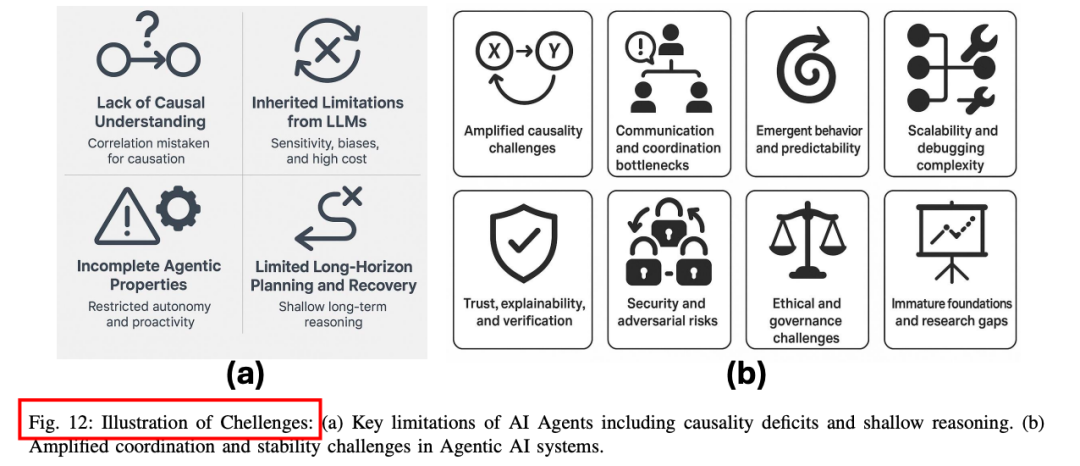 再见AI Agents,你好Agentic AI