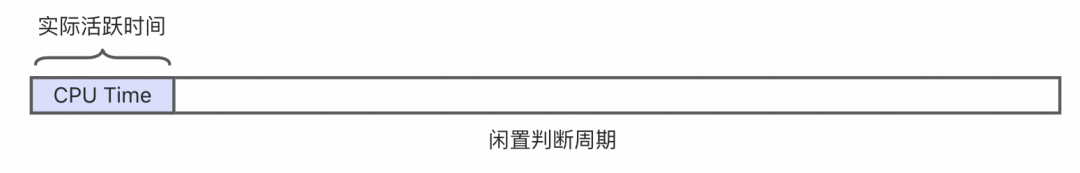 MCP Server On FC 之旅第 4 站:长连接闲置计费最高降低 87% 成本的技术内幕